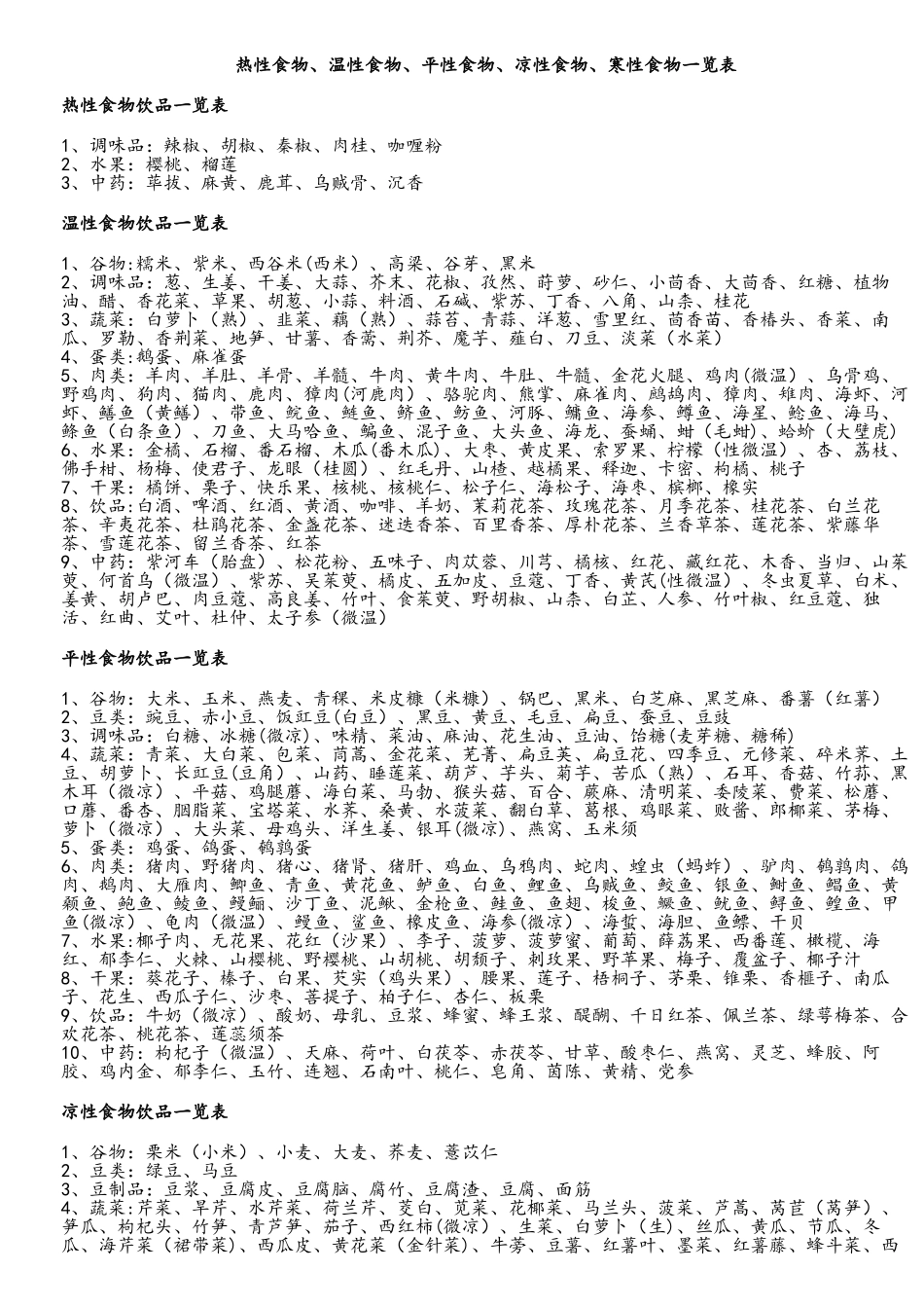 热性食物、温性食物、平性食物、凉性食物、寒性食物一览表_第1页