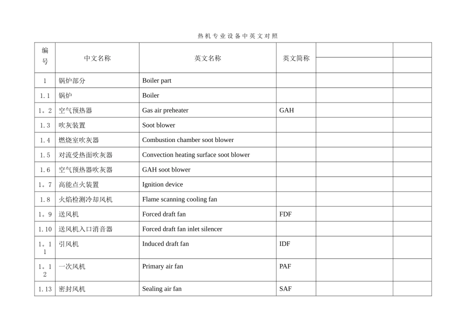 热机设备名称中英文对照_第1页