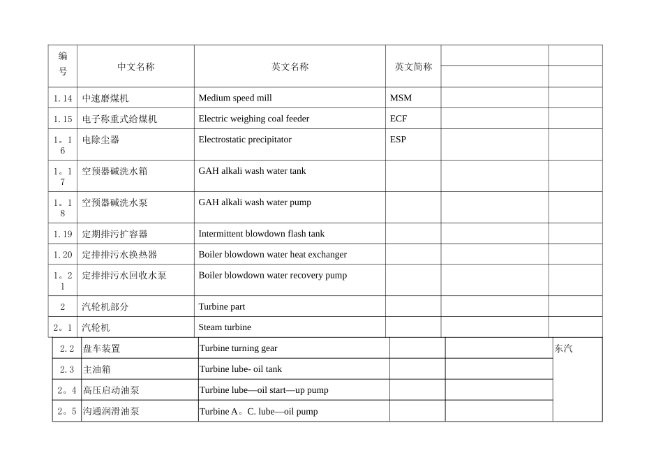 热机设备名称中英文对照_第2页