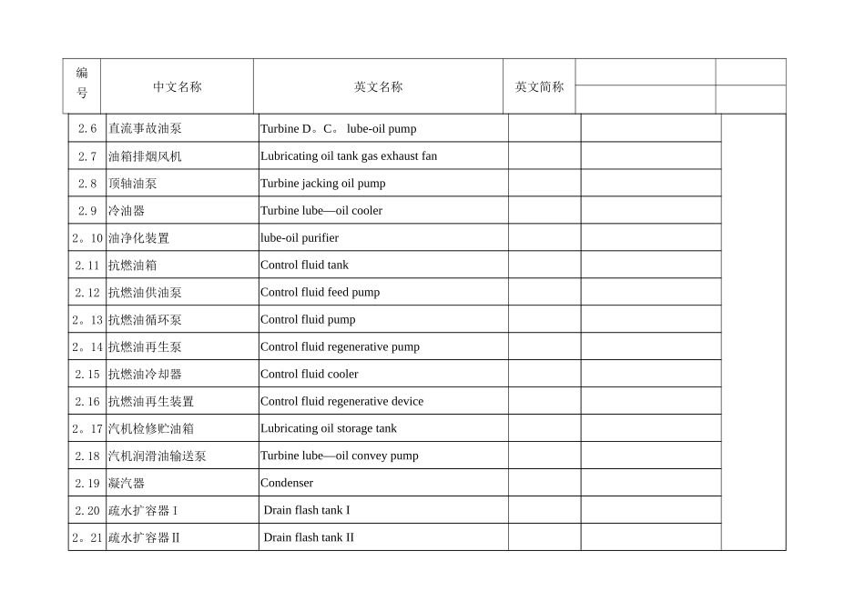 热机设备名称中英文对照_第3页