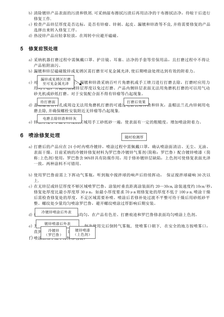 热浸锌产品表面修复作业指导书_第3页