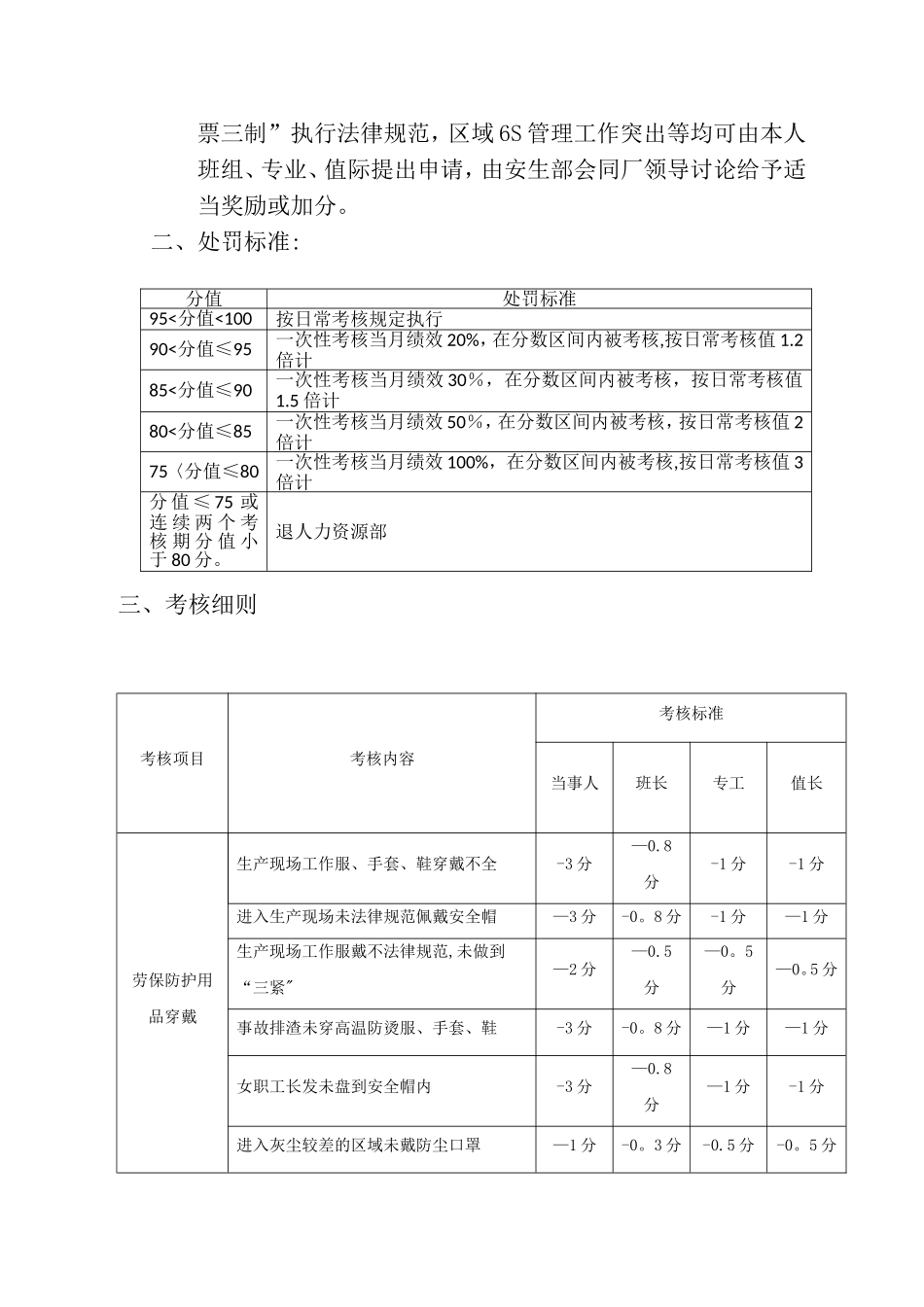 热电厂安全积分考核管理办法_第2页