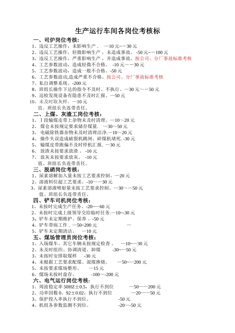 热电厂岗位考核标准_第1页
