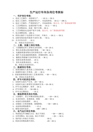 热电厂岗位考核标准