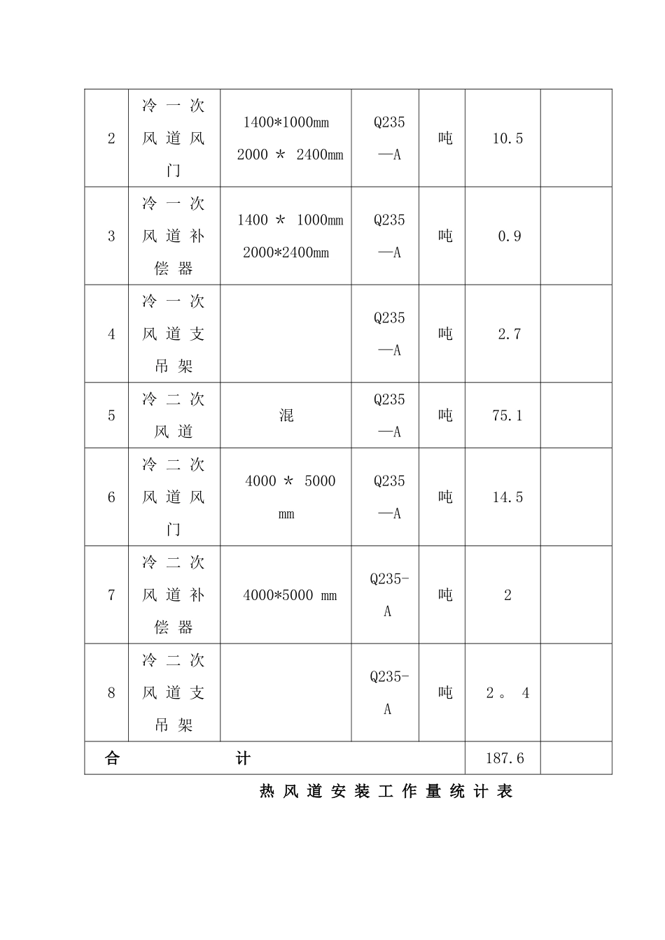 热电燃煤机组锅炉烟风道安装作业指导书_第2页