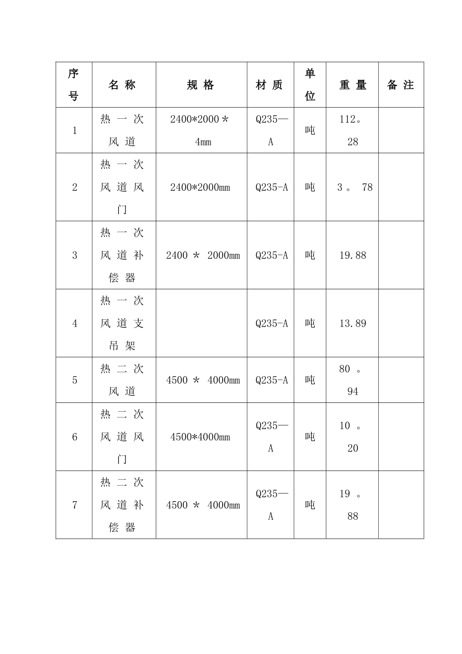 热电燃煤机组锅炉烟风道安装作业指导书_第3页