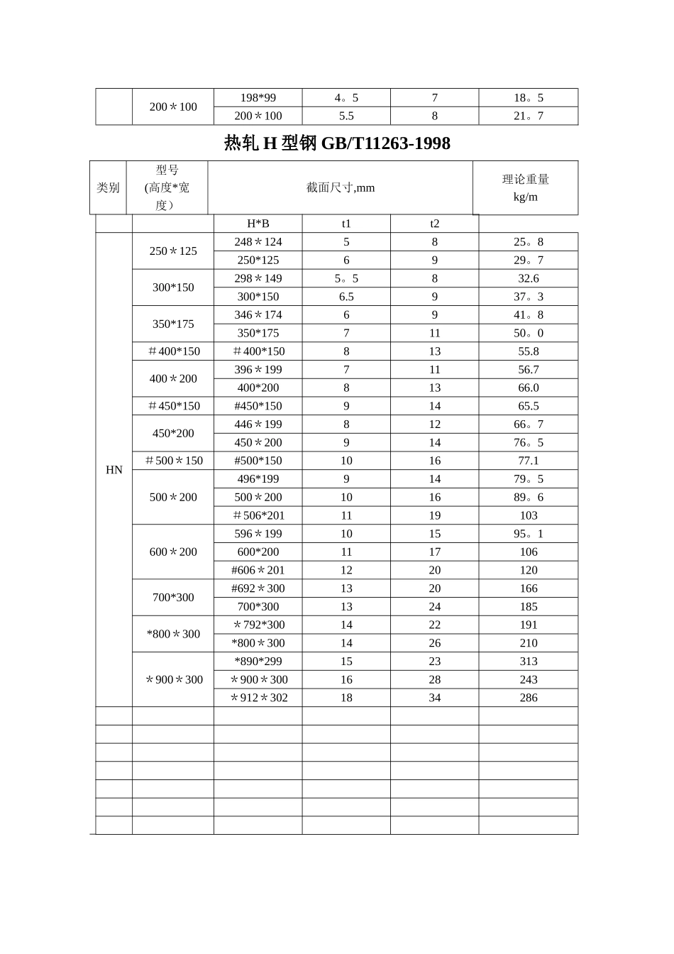 热轧H型钢规格表_第2页