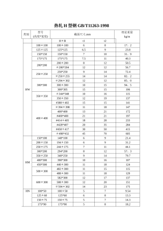 热轧H型钢规格表