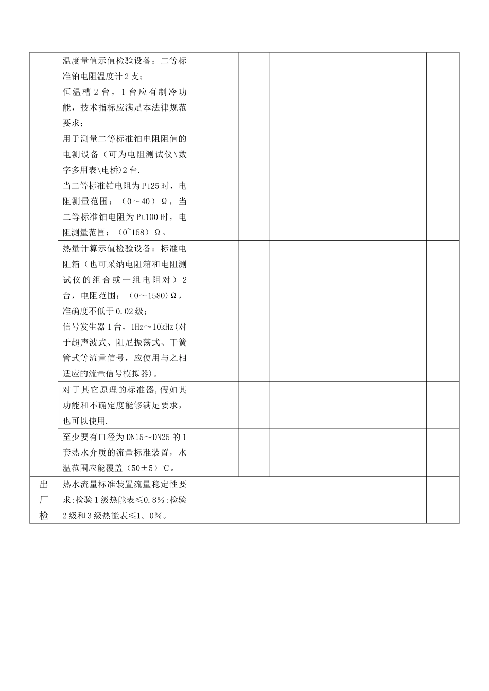 热量表制造计量器具许可必备条件考核表_第3页
