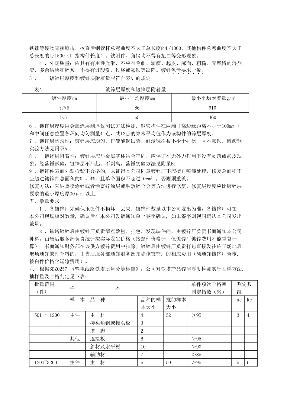 热镀锌质量管理规定_第2页