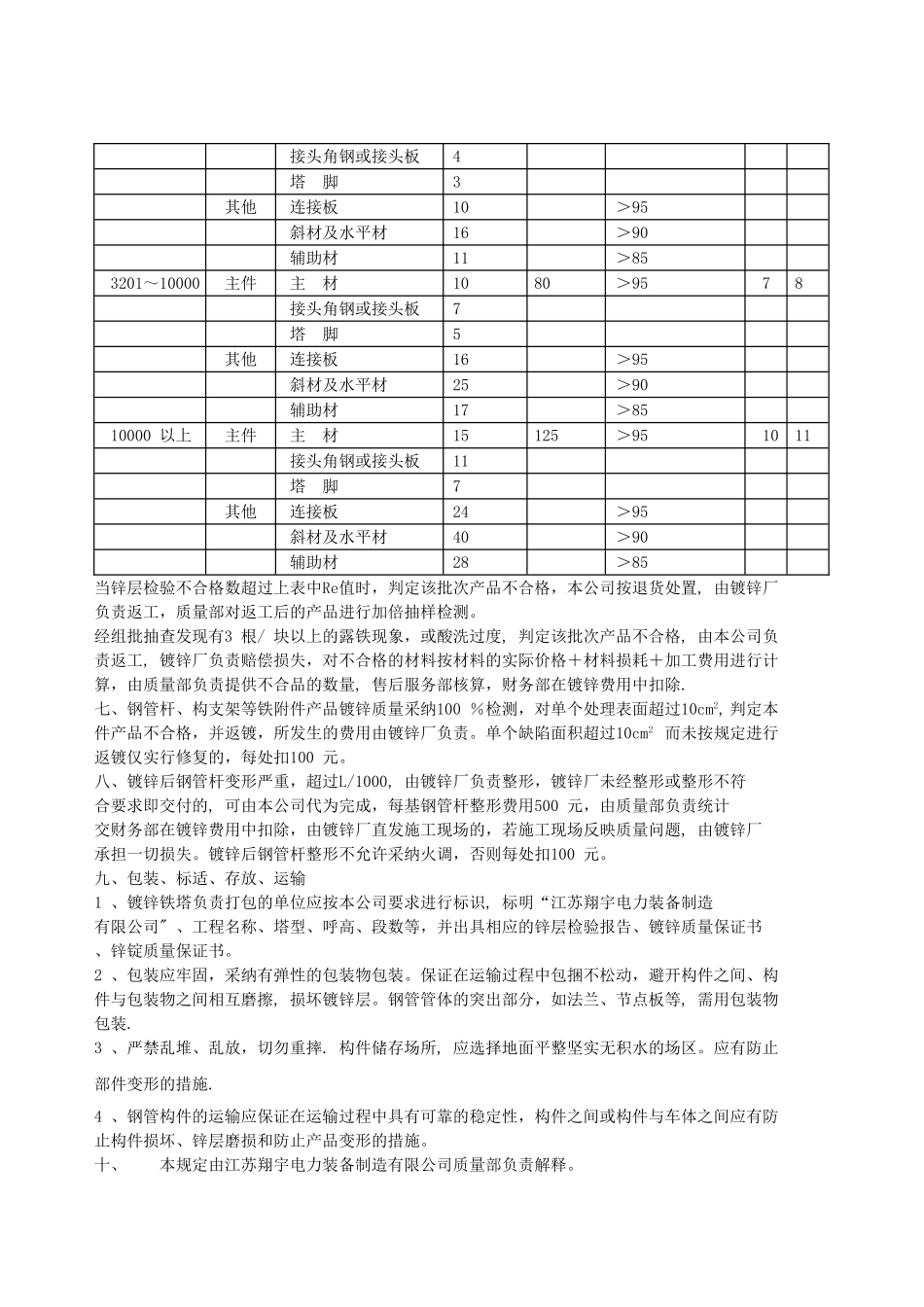 热镀锌质量管理规定_第3页