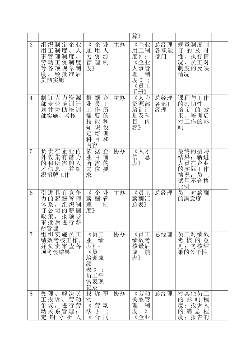 焊接岗位说明书_第2页