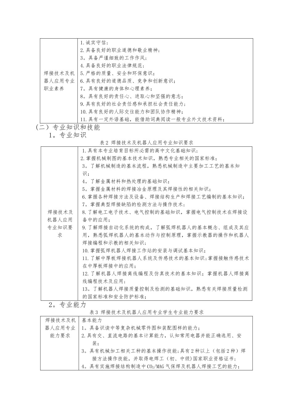 焊接技术及机器人应用专业人才培养方案_第3页