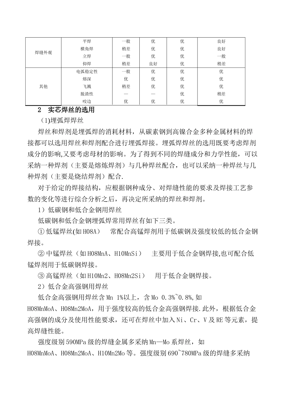 焊接用焊丝的选用原则方法及选用表.._第2页