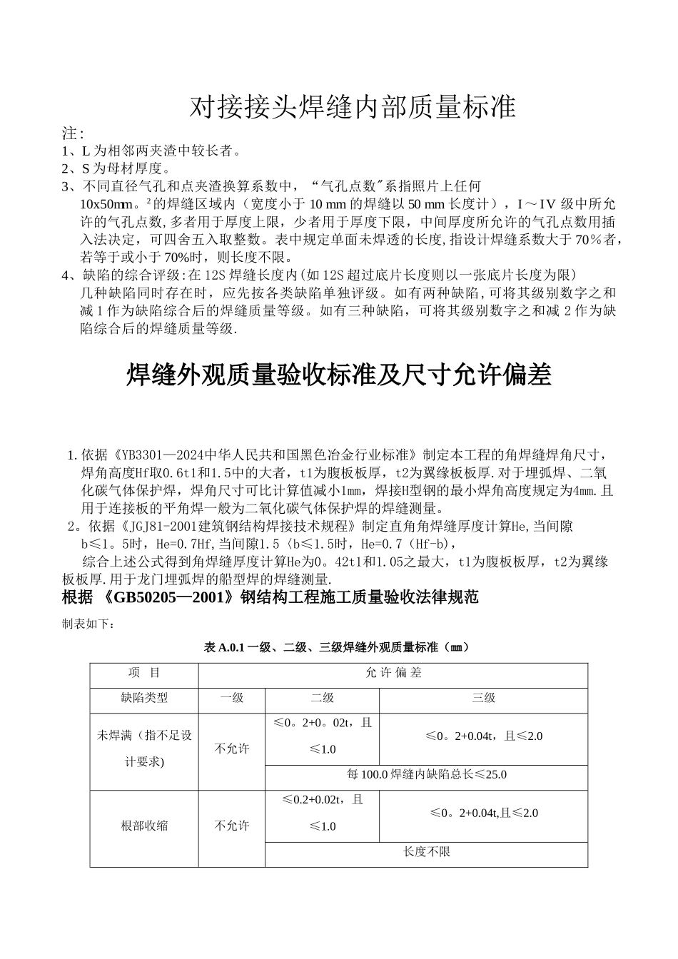 焊接质量标准_第1页