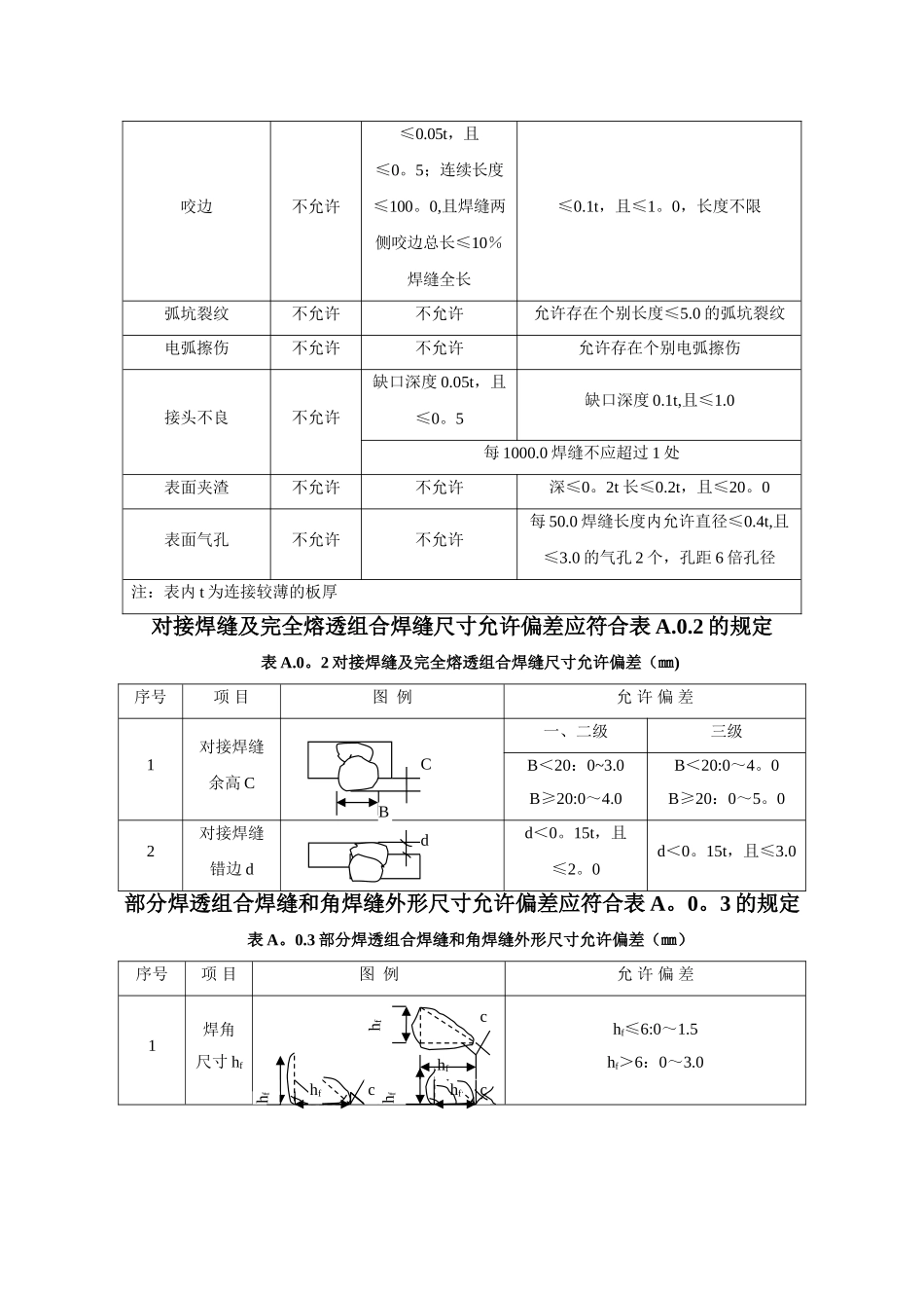 焊接质量标准_第2页