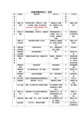 焊接质量控制点一览表