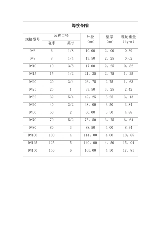 焊接钢管尺寸表