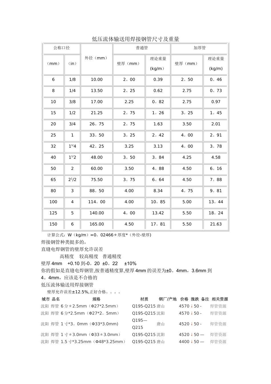 焊接钢管理论重量和尺寸表-焊管理论规格重量_第1页