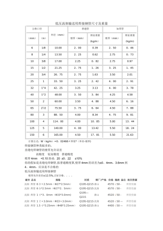 焊接钢管理论重量和尺寸表-焊管理论规格重量