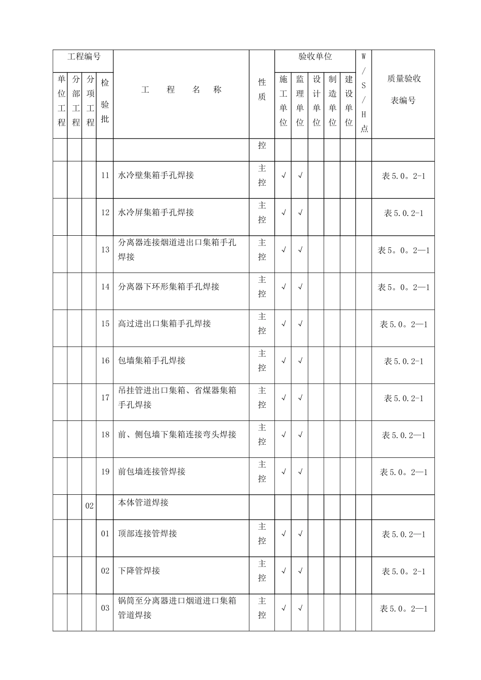 焊接项目划分表_第2页