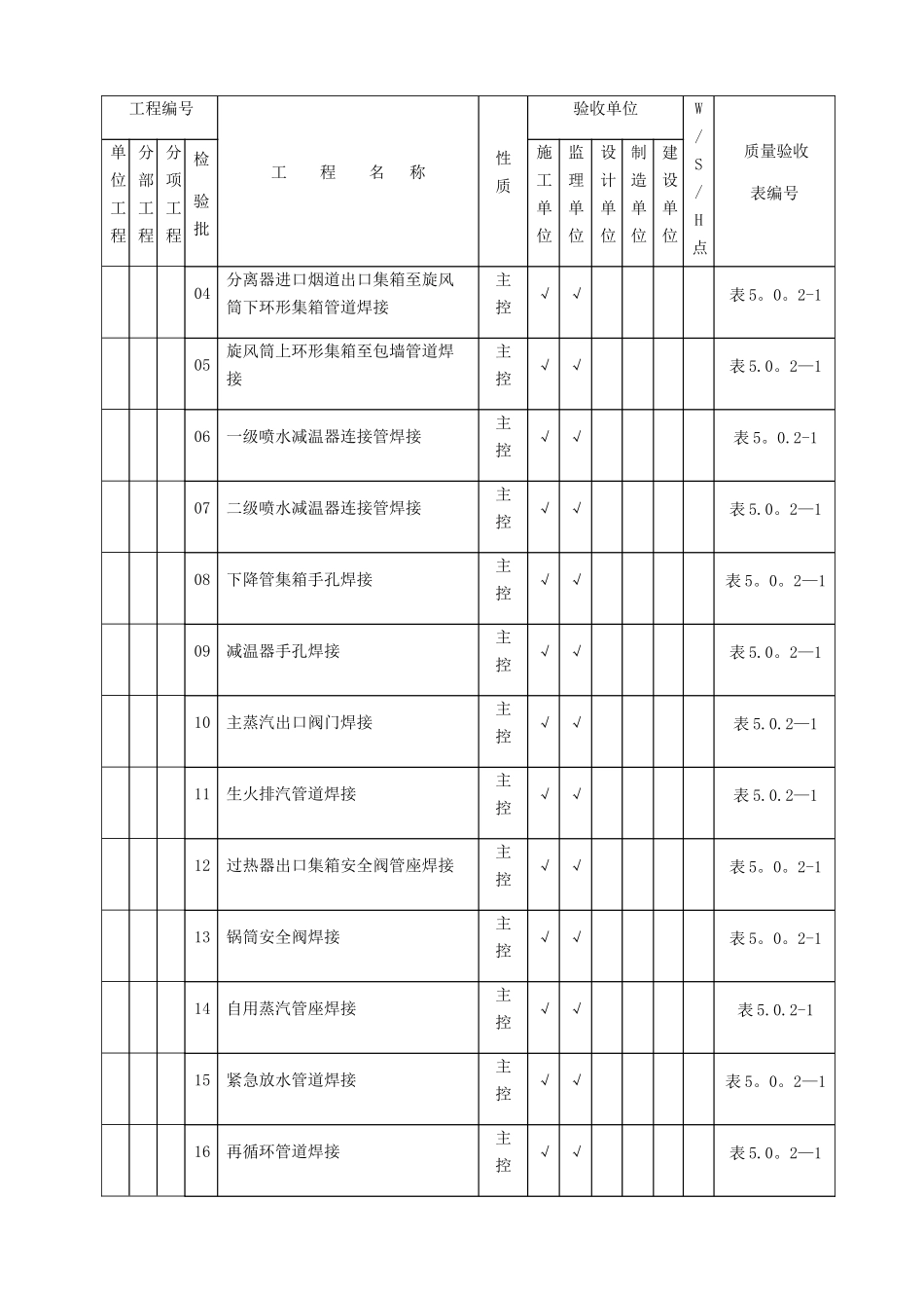 焊接项目划分表_第3页