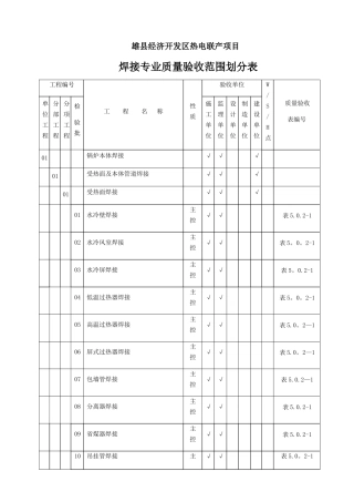 焊接项目划分表