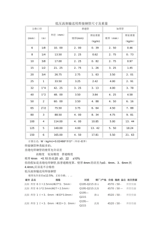 焊接钢管理论重量和尺寸表