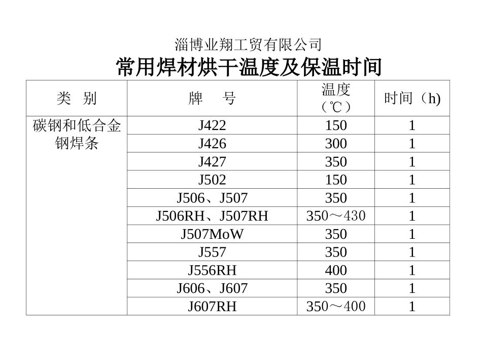 焊材烘干温度时间表_第1页