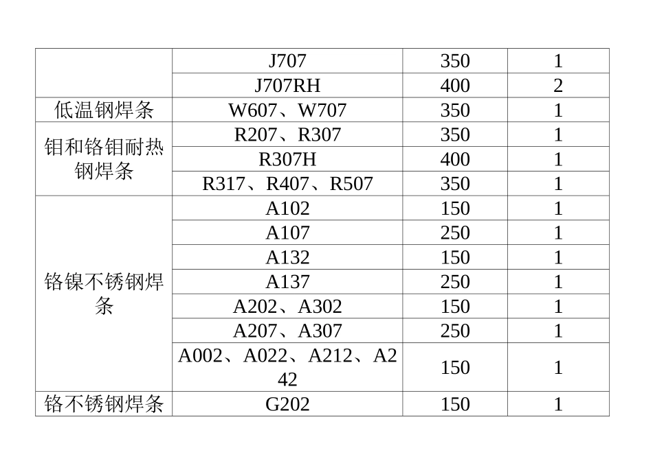 焊材烘干温度时间表_第2页