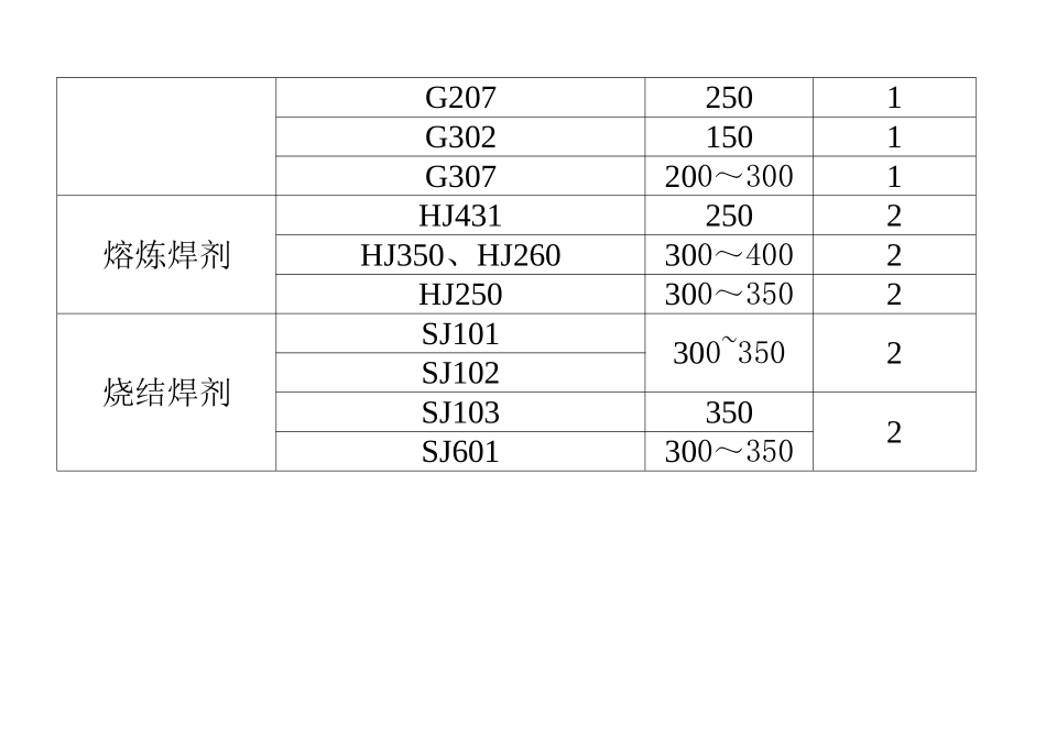 焊材烘干温度时间表_第3页