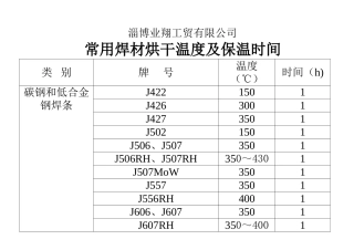 焊材烘干温度时间表