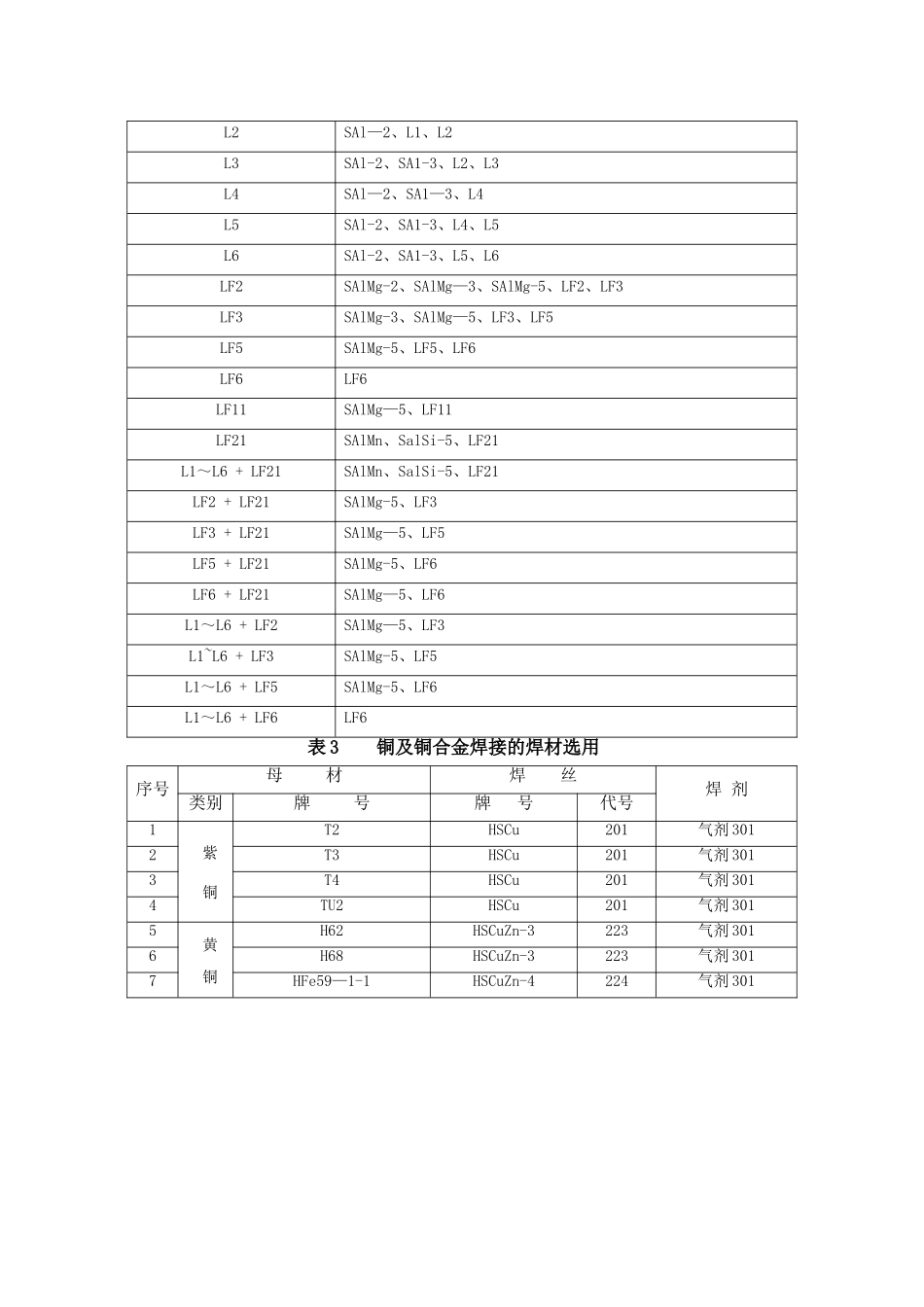 焊条焊丝选用表_第3页