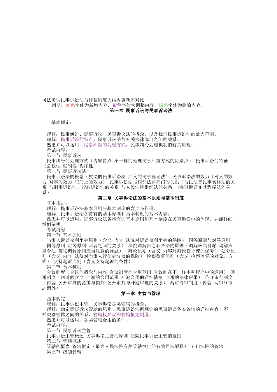 2025年司法考试民事诉讼法与仲裁制度大纲内容新旧对比_第1页