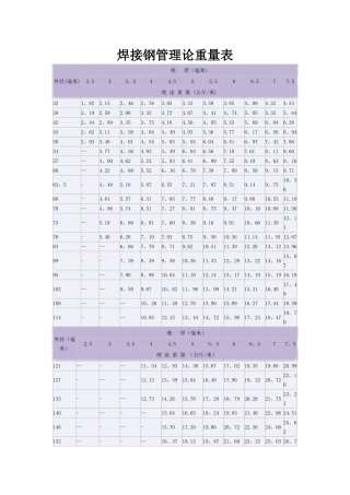 焊接钢管理论重量表