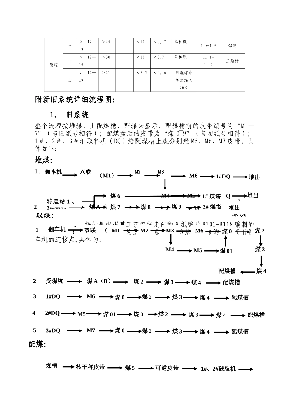 焦化企业生产管理手册_第3页