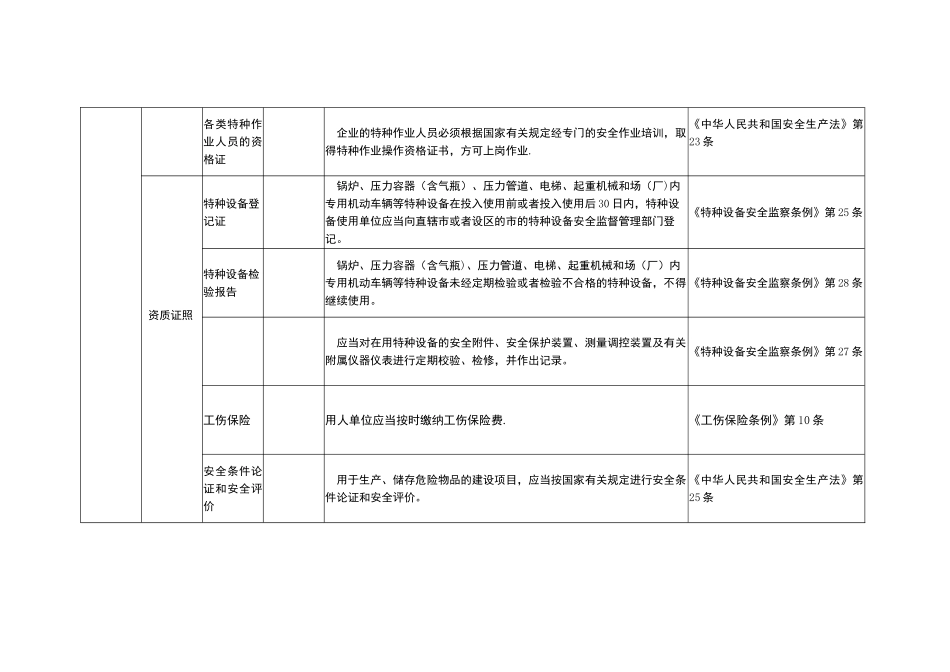 焦化厂安全检查表_第2页