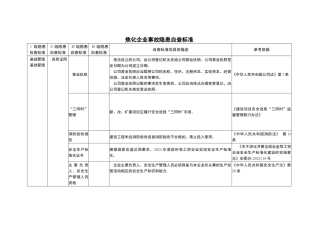 焦化厂安全检查表