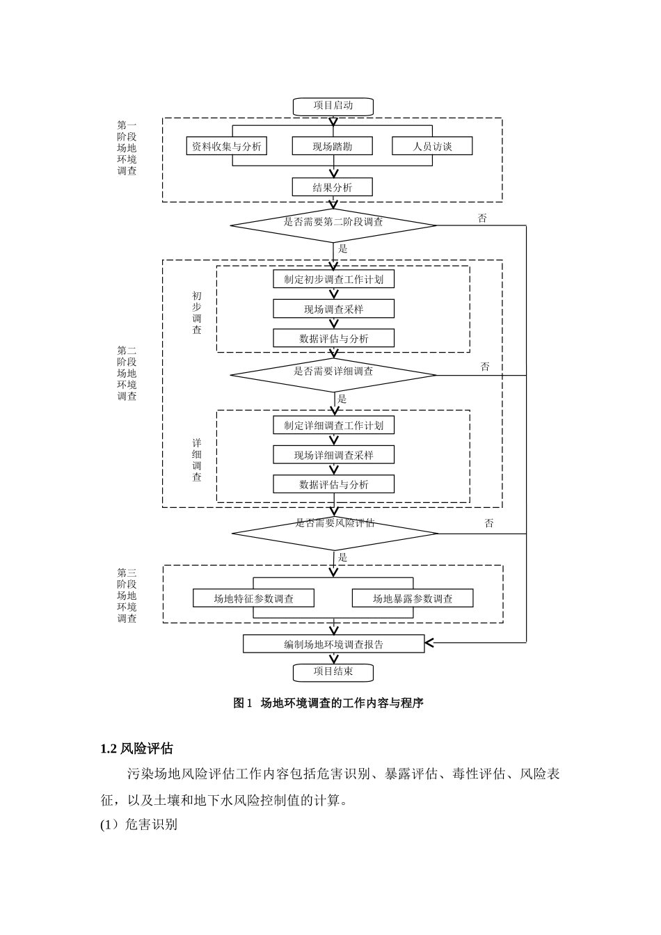 焦化厂场地环境调查与风险评估工作流程_第2页