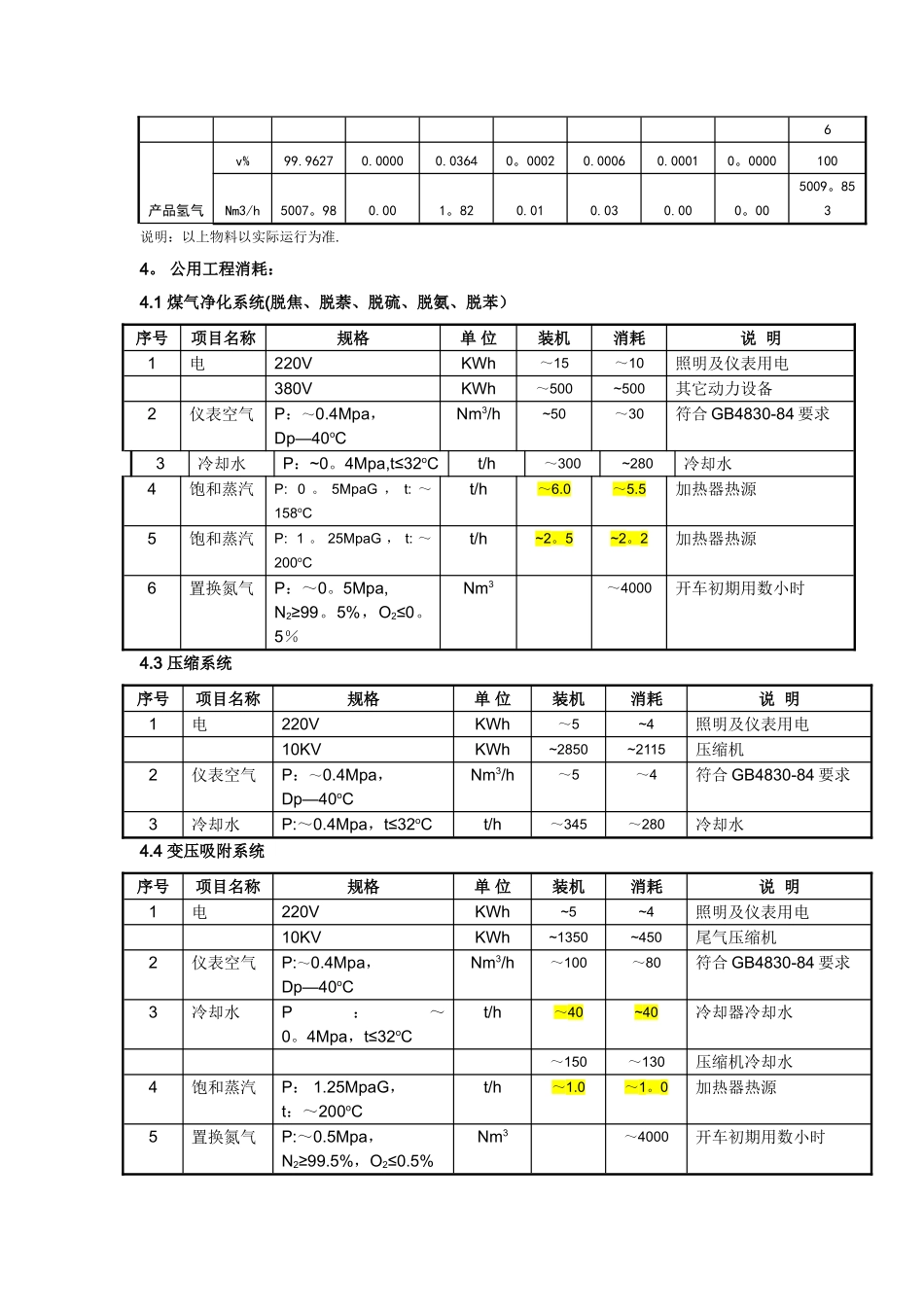 焦炉煤气提氢技术方案_第3页