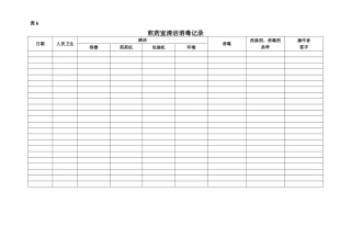 煎药室清洁消毒记录表