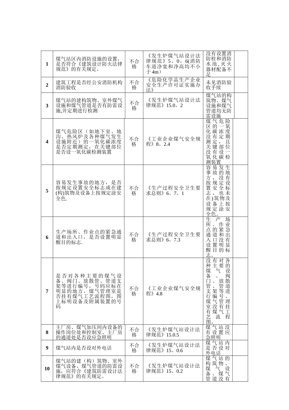 煤气发生炉安全检查表_第2页