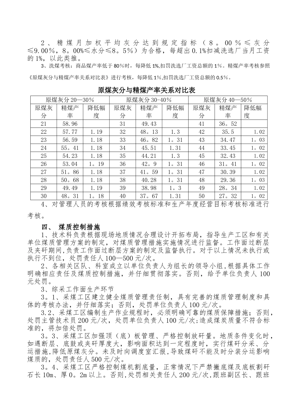 煤炭质量管理和考核奖惩办法_第2页