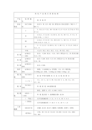煤焦化产品国标质量标准