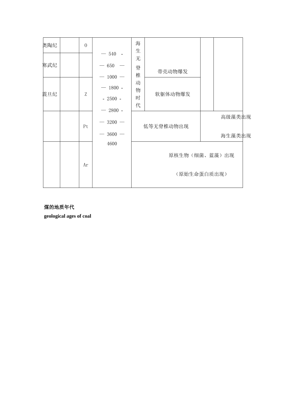 煤的形成齐全的地质年代表_第2页