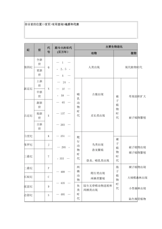 煤的形成齐全的地质年代表