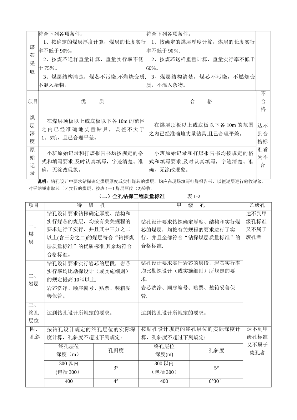 煤田勘探钻孔工程质量标准_第3页