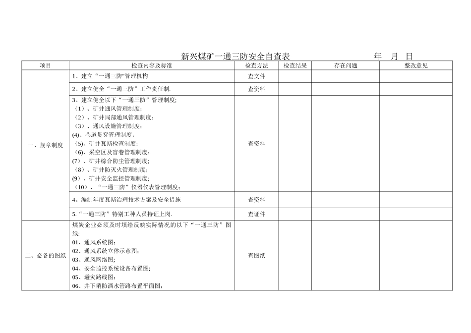 煤矿一通三防安全检查表1_第1页