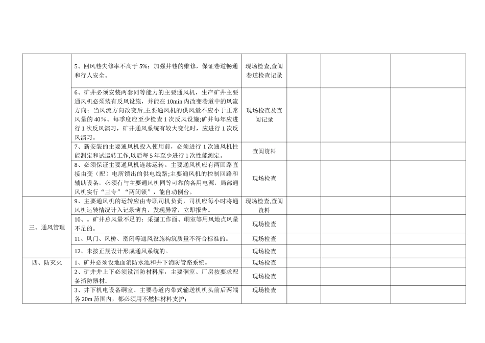 煤矿一通三防安全检查表1_第3页