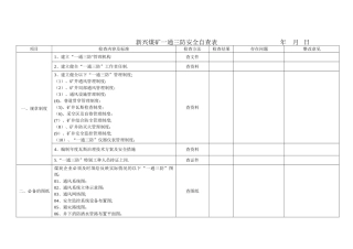 煤矿一通三防安全检查表1
